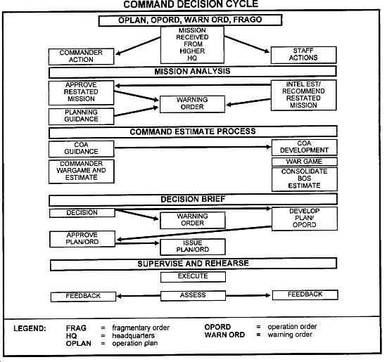 FM 62010 TTPs for The Targeting Process CHAPTER 1 PRINCIPLES AND