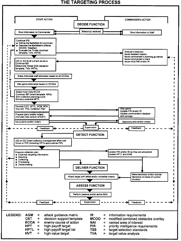 FM 62010 TTPs for The Targeting Process CHAPTER 1 PRINCIPLES AND