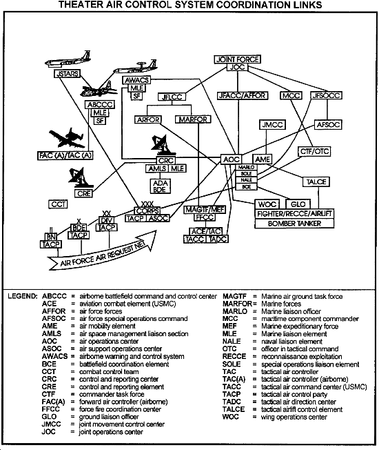 FM 62010 TTPs for The Targeting Process CHAPTER 3 TARGETING IN A