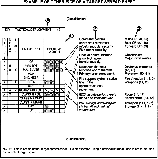 FM 62010 TTPs for The Targeting Process INTELLIGENCE PREPARATION
