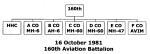160th Aviation Battalion (Special Operations) (Airborne) Organization, 16 October 1981