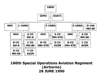 160th Aviation Regiment (Special Operations) (Airborne) Organization, 28 June 1990