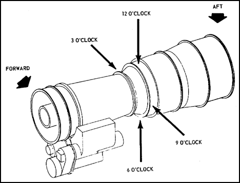 Directional References