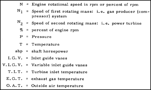 Commonly Used Gas Turbine Engine Symbols and Abbreviations