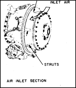 Air Inlet Duct Section