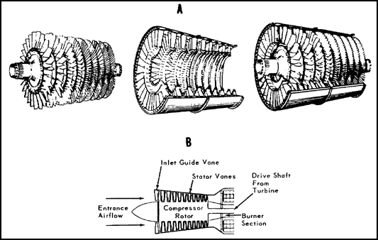 Axial-flow Compressor