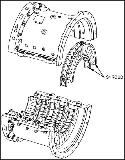 Shrouded Compressor Stators