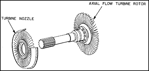 Axial-flow Turbine Rotor