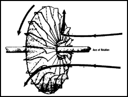 Radial Inflow Turbine