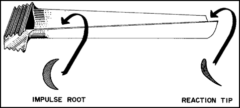 Impulse-Reaction Turbine Blade