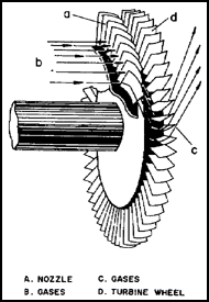Single-stage Turbine