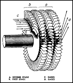Multiple-stage Turbine