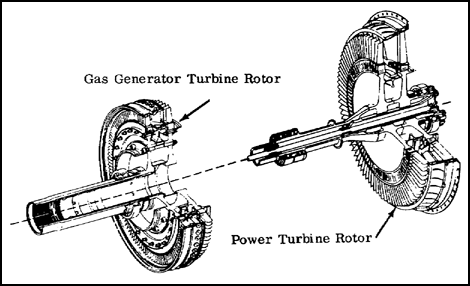 Multirotor - Multistage Turbine