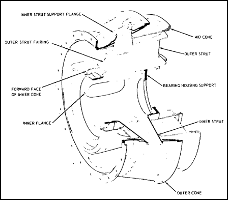 Exhaust Diffuser Section
