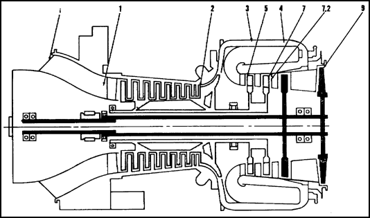 T55-L-11 Engine Stations