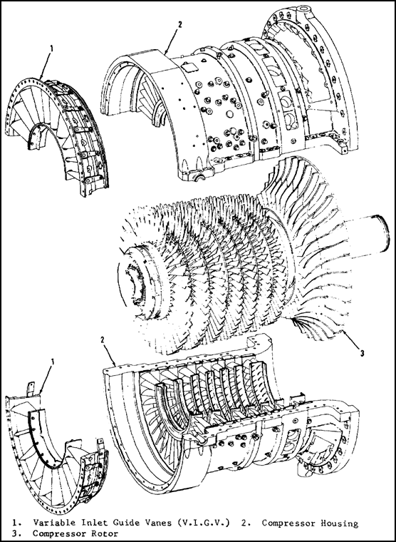 Compressor Section