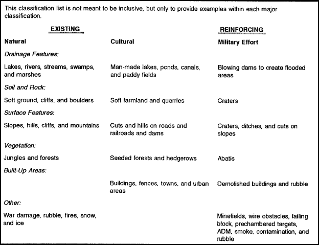 Table 2-1. Classification and examples of obstacles