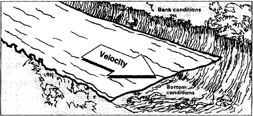 Figure 2-1. Critical drainage factors