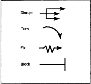 Figure 2-2. Obstacle effects symbols