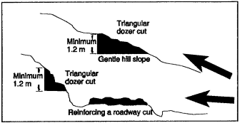 Figure 2-3. Expedient tank obstacles