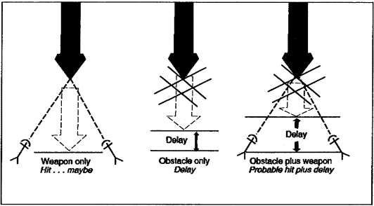 Figure 2-4. Integrating obstacle and weapon