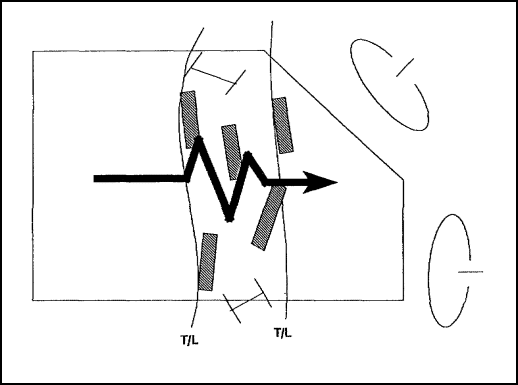 Figure 2-7. Fix/direct-fire integration