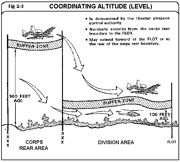 FM 100103 Army Airspace Command And Control In A Combat Zone Chptr