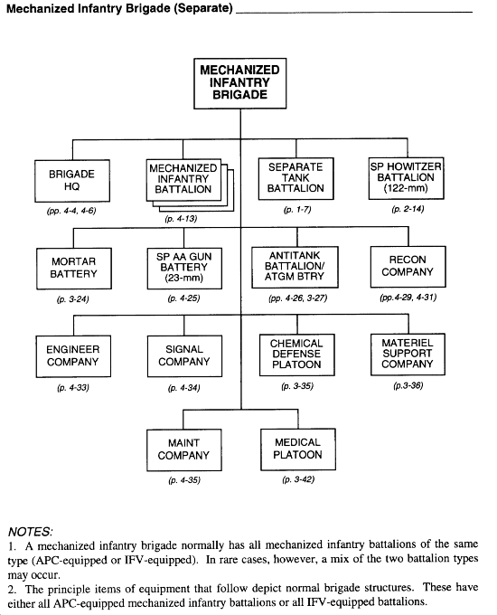 FM 10063 Chptr 4 Mechanized Infantry And Tank Brigades