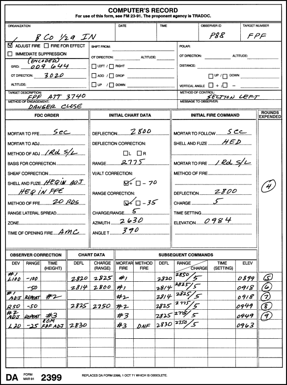 FM 2391 Chptr 14 Special Considerations