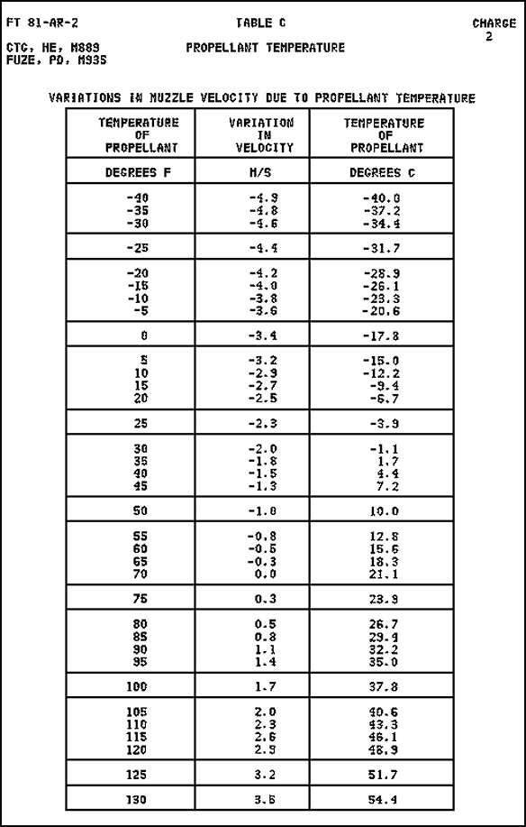 FM 2391 Chptr 4 Major Concerns of the Fire Direction Center