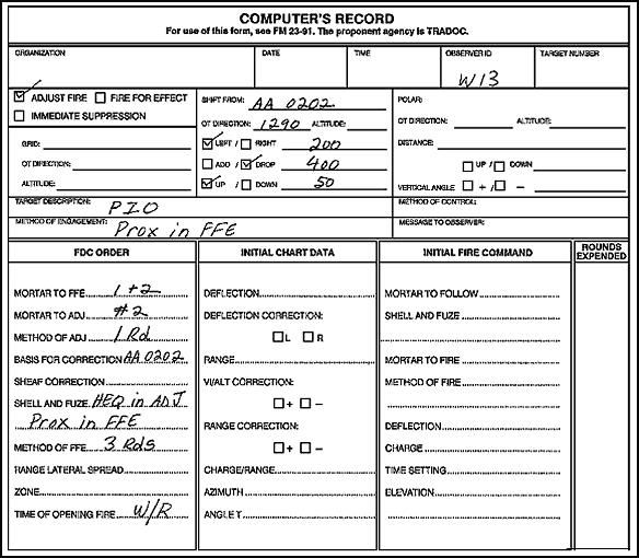 FM 2391 Appendix D Fire Direction Center Certification