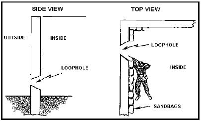 Figure 3-48. Prepared loophole.