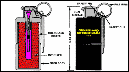 Figure 3-20. MK3A2 (concussion grenade).