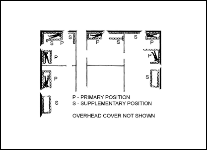 Figure 3-50. Loopholes with primary and supplementary positions.