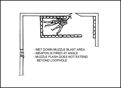 Figure 3-56. Use of a loophole with a machine gun.