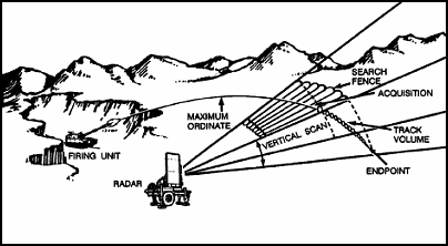 Figure C-1. Friendly Projectile Tracking
