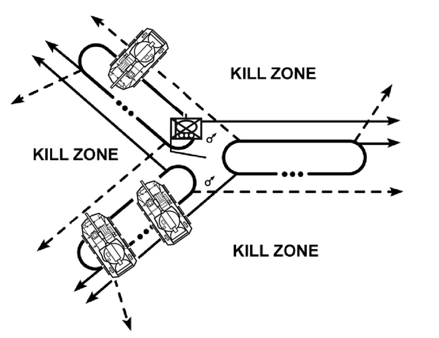 Figure 5-9. Y-shaped perimeter defense.