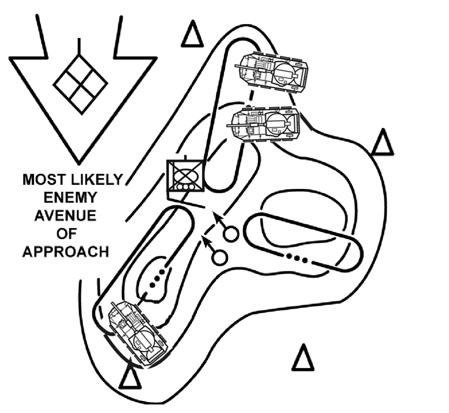 Figure 5-10. Modified Y-shaped perimeter defense.