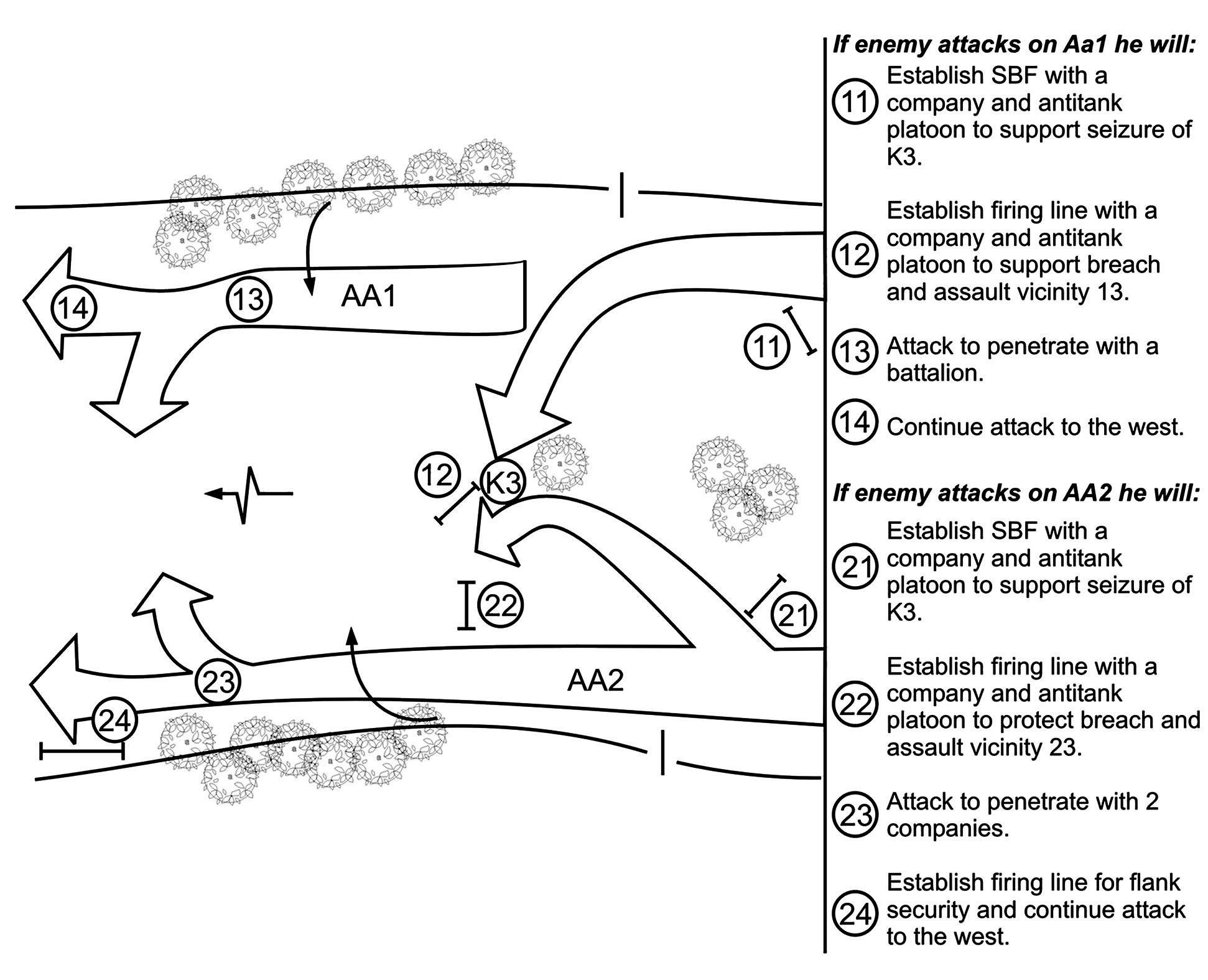 Figure 5-15. Determine the enemy's scheme of maneuver.