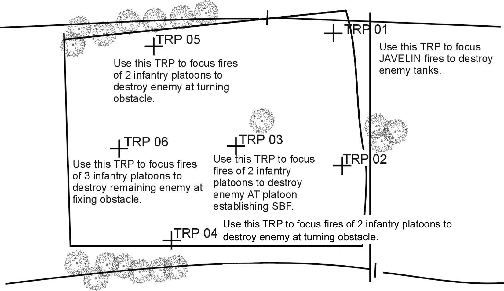 Figure 5-16. Determine where to kill the enemy.