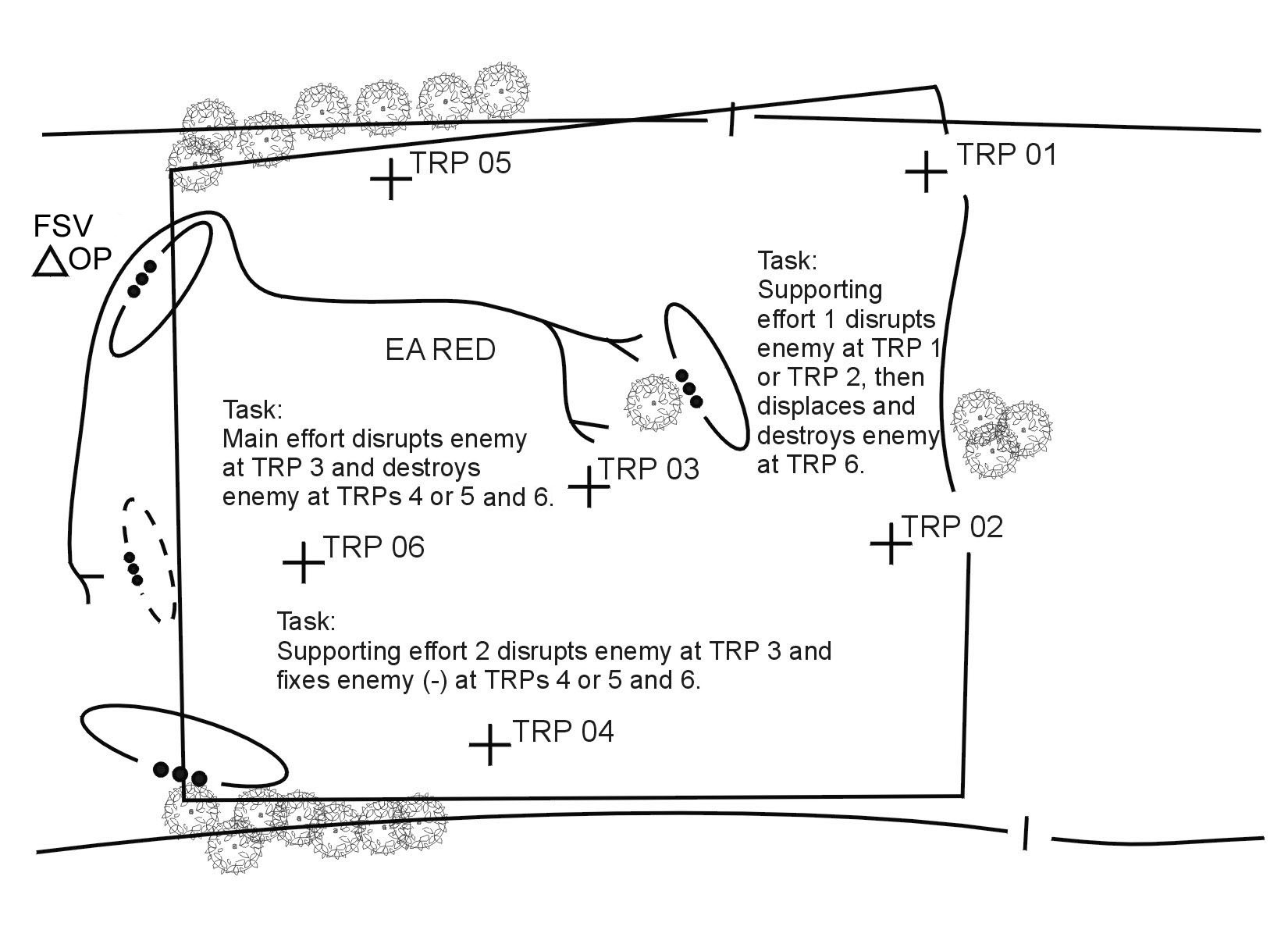 Figure 5-17. Emplace weapons systems.