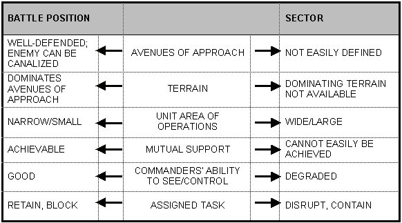 Table 5-2. Selecting control measures.