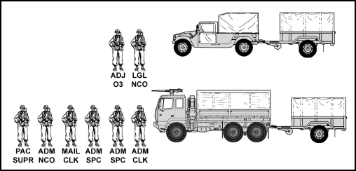 Figure 1-3. S1 section