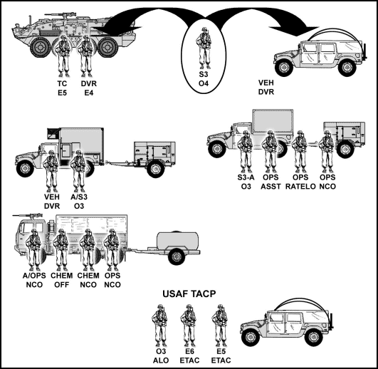 Figure 1-5. S3 section
