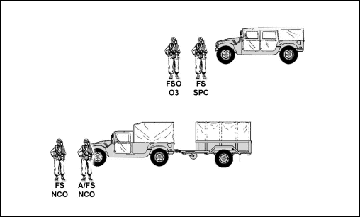 Figure 1-8. Battalion fire support element