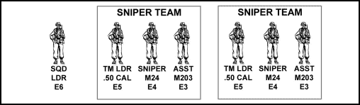 Figure 1-13. Sniper team