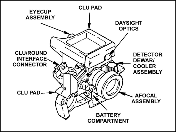 Figure F-1. Command launch unit.