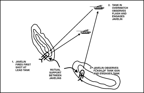 Figure F-3. Employment by firing pair.