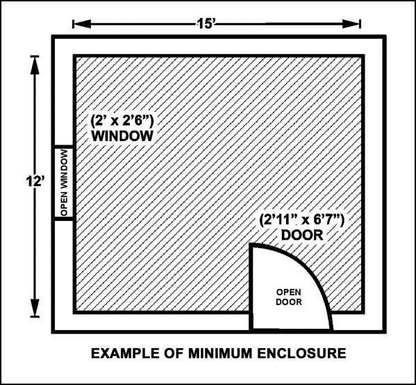 Figure F-8. Minimum room enclosure for Javelin firing.