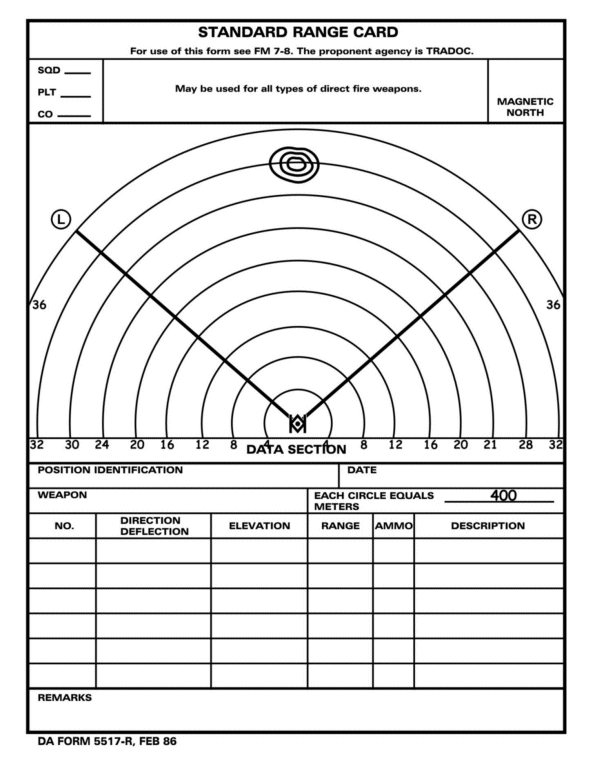 Figure H-2. Circle value.